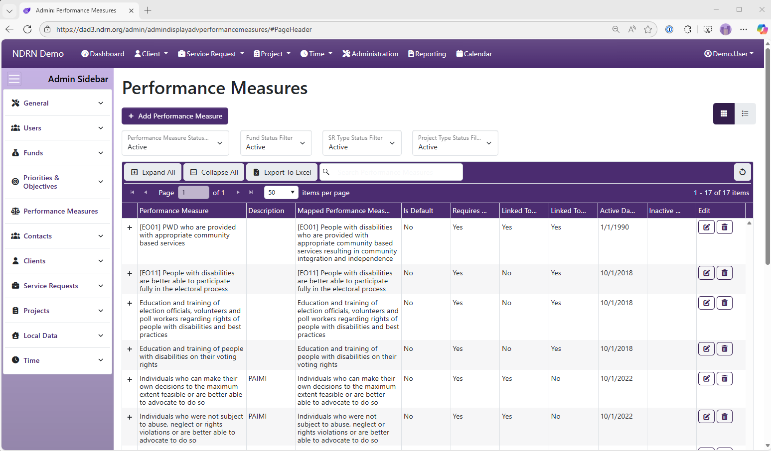 Performance Measures admin page screenshot