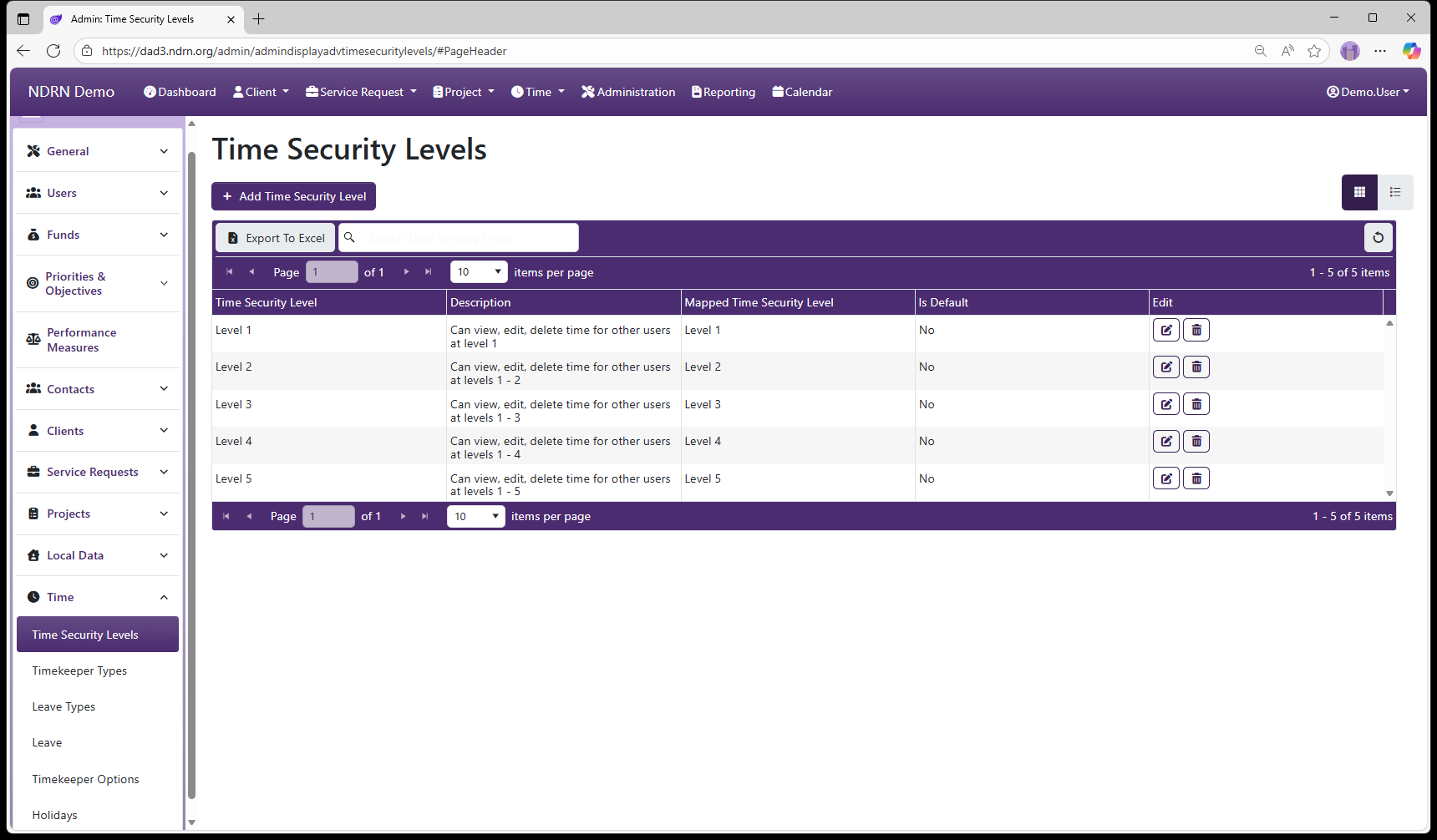 Time Security Levels admin page screenshot